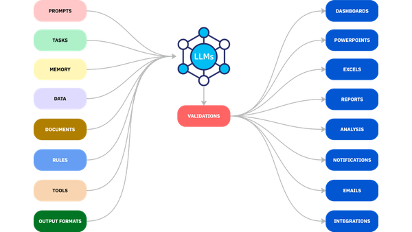 Context Engineering - The Agami architecture